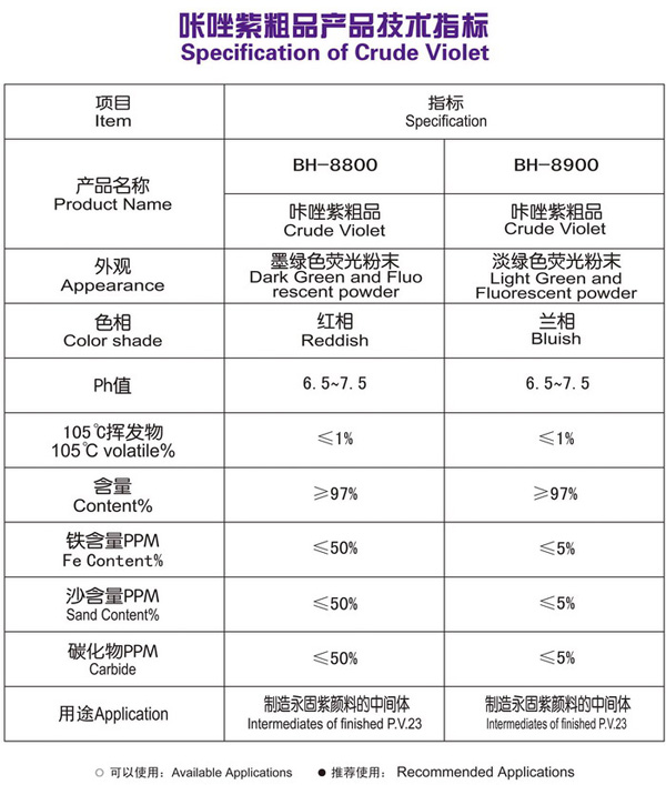 咔唑紫粗品指标